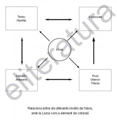 el somni una nit estiu.jpg, 31 KB