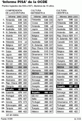 informe pisa.gif, 57 KB